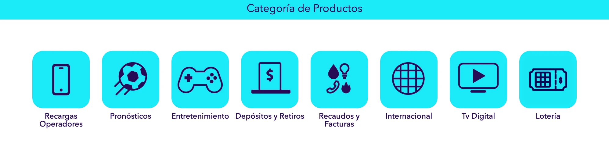 Productos Bemovil Ecuador Bemovil Ecuador - Canal de Registro - Plataforma Multiproducto de Recargas,Paquetes Mobiles,Servicios basicos,Internet,Tv y Contenido Internacional